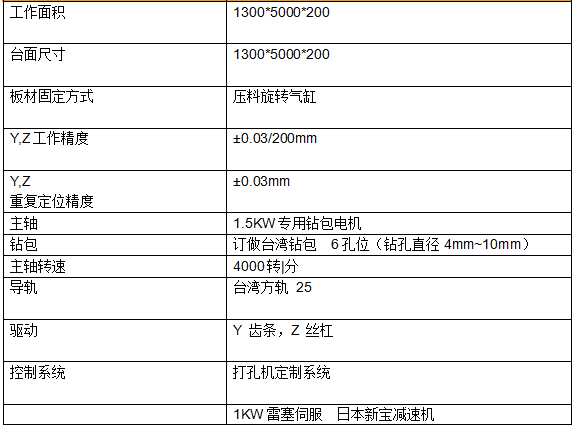 表格5